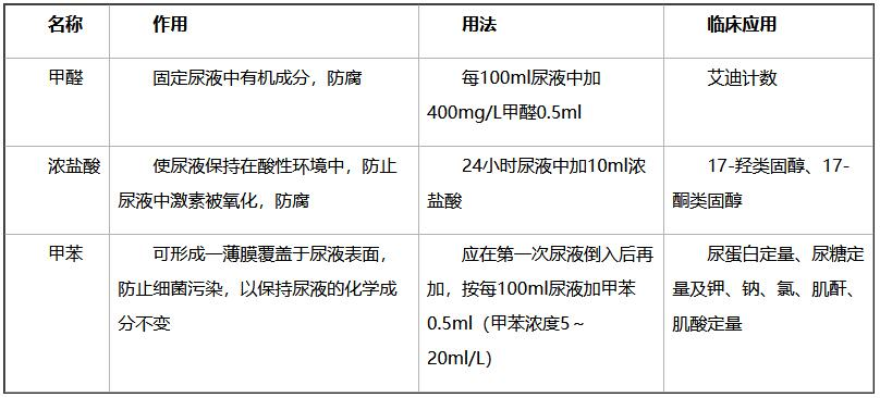 护士执业资格考试必背核心考点(图3)