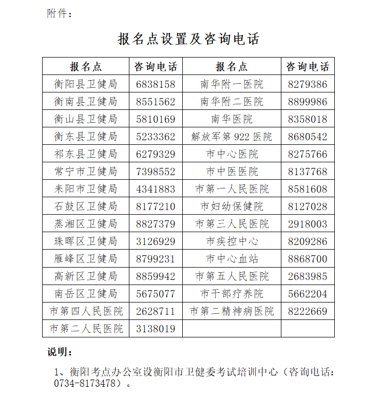 2023年衡阳考点护士执业资格证书领取通知(图2)