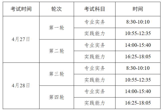 速看！关于2024年护士执业资格考试有关问题的通知(图1)