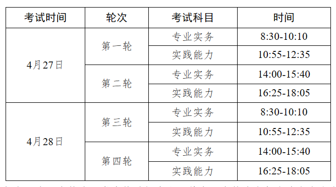 2024年护士执业资格考试考生须知！(图1)